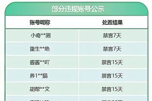 桑乔回归多特首战数据：1助攻2关键传球2过人成功，评分7.4